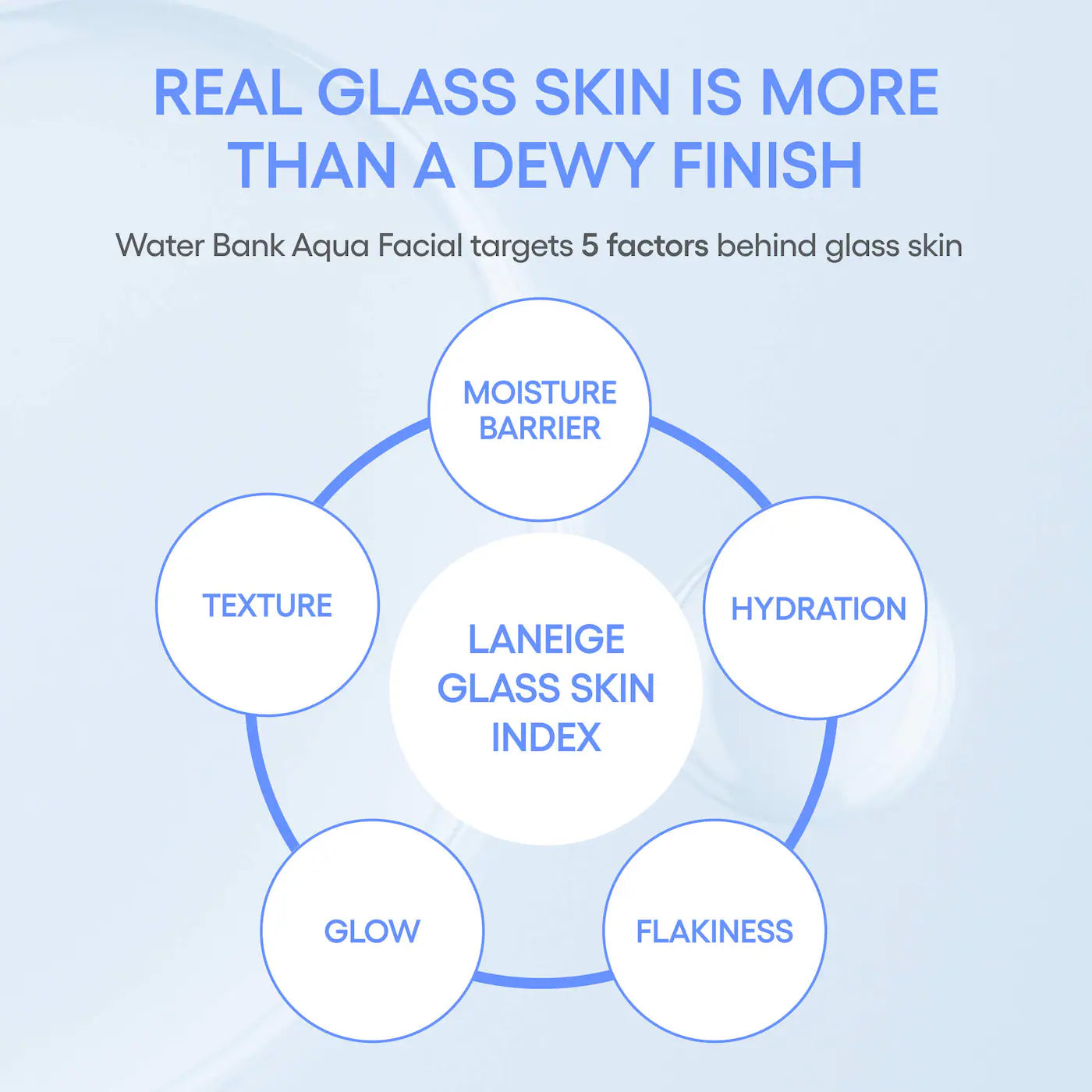 *PREORDEN: Water Bank Aqua Facial Serum BHA + AHA - Gently Exfoliate, Hydrate & Glow - Laneige / Suero exfolia, hidrata e ilumina