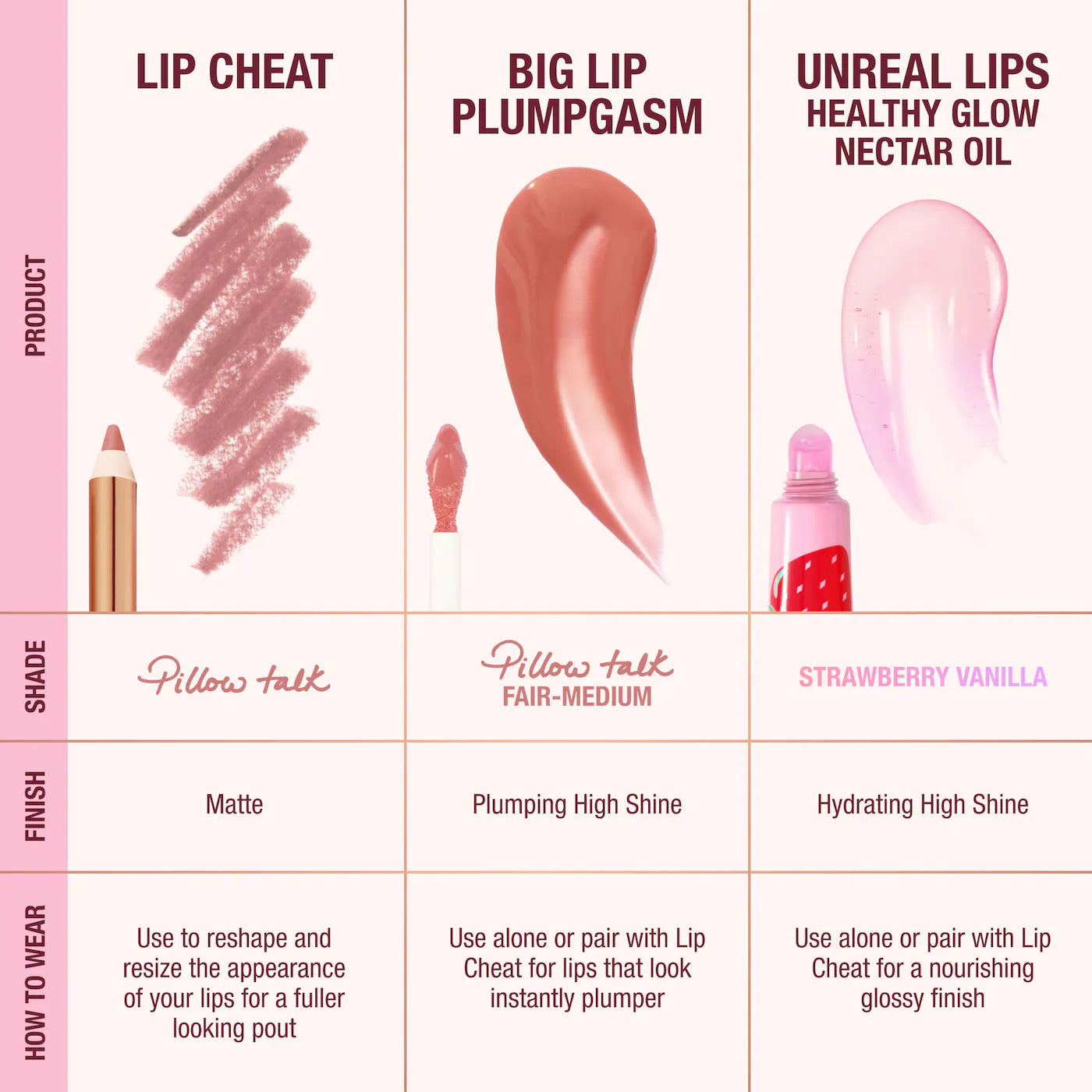 *PREORDEN: Juicy, Plumper-Looking Lips Kit - Charlotte Tilbury / Set mini para labios