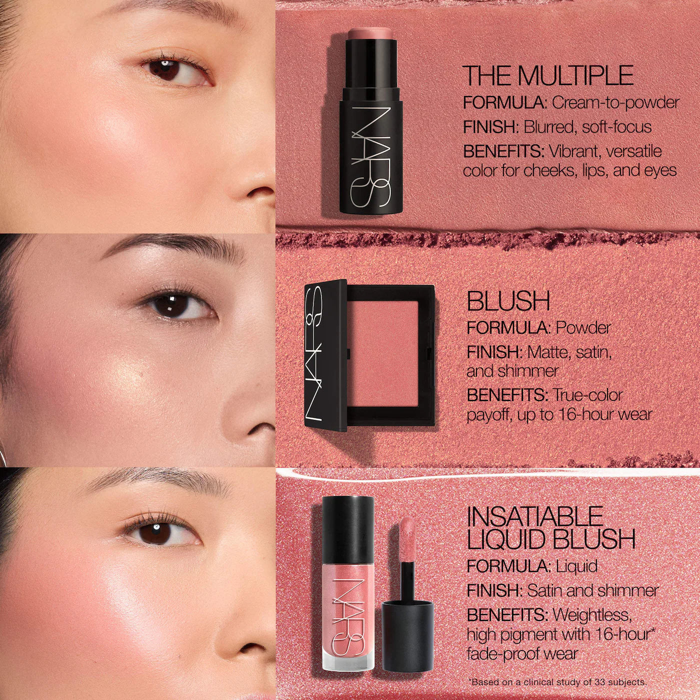 MINI Insatiable Longwearing Liquid Blush 5ml - NARS / Rubor liquido