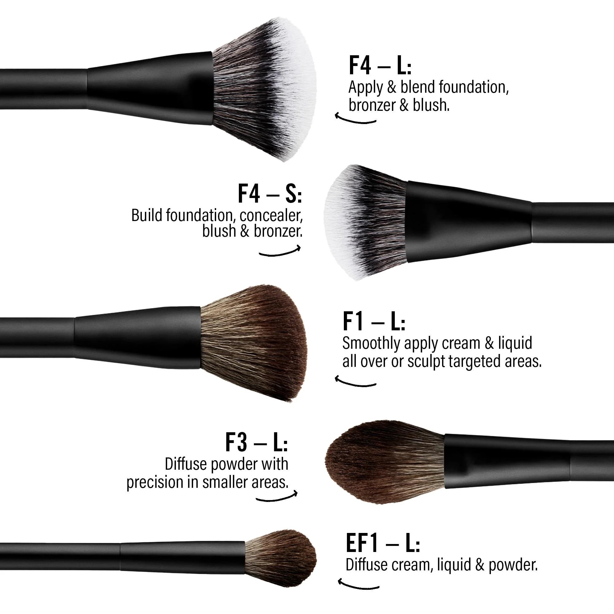 Mario's Essential Brush Kit - MAKEUP BY MARIO / Set de brochas