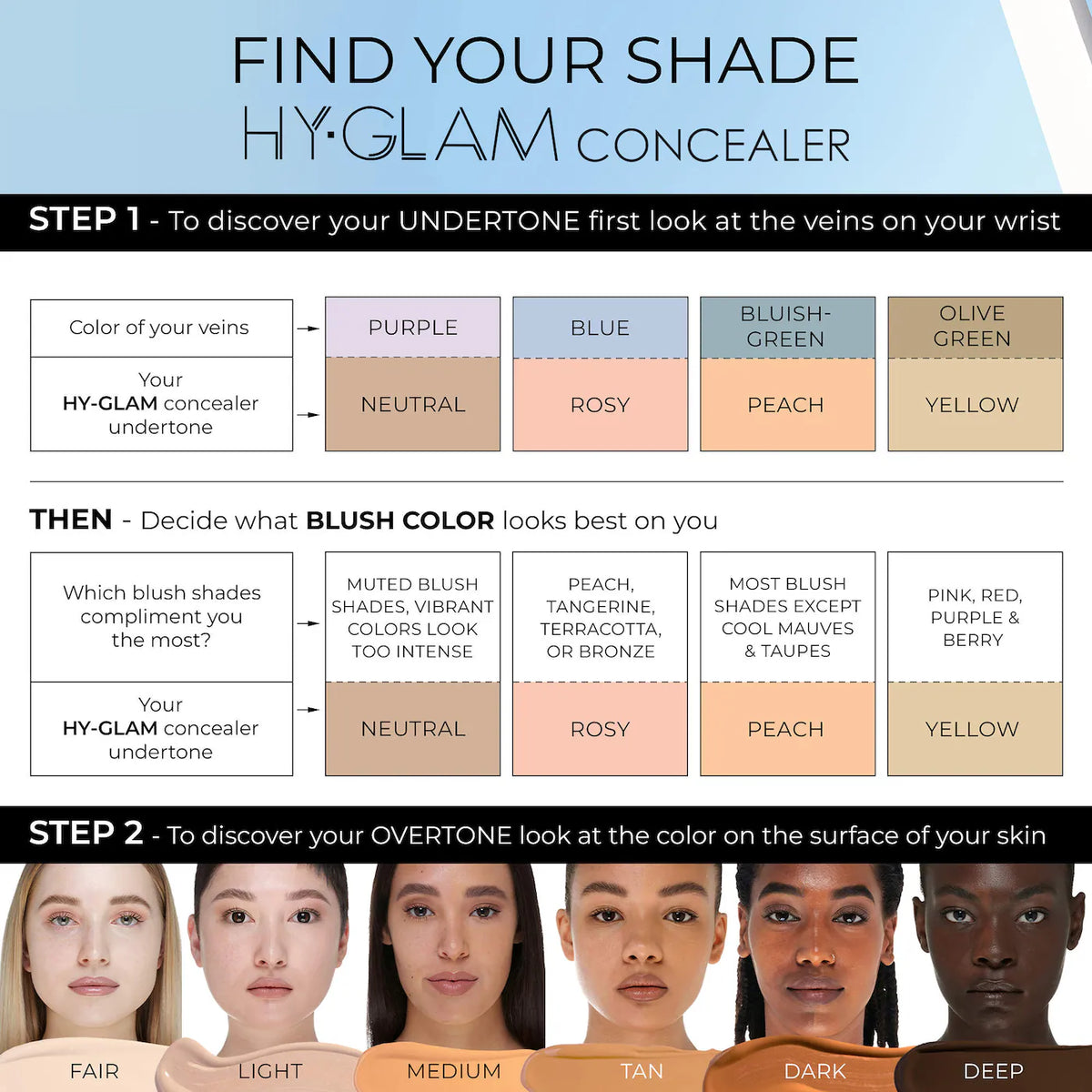 *PREORDEN: MINI Hy-Glam Brightening & Hydrating Medium to Full Coverage Crease Proof Serum Concealer - NATASHA DENONA / Mini Corrector al
