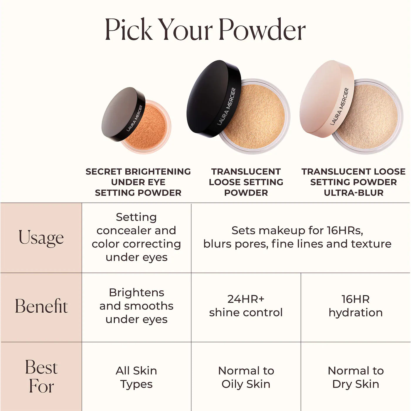 *PREORDEN: Mini Ultra-Blur Talc-Free Longwearing Translucent Loose Setting Powder - Laura Mercier / Mini polvo translucido