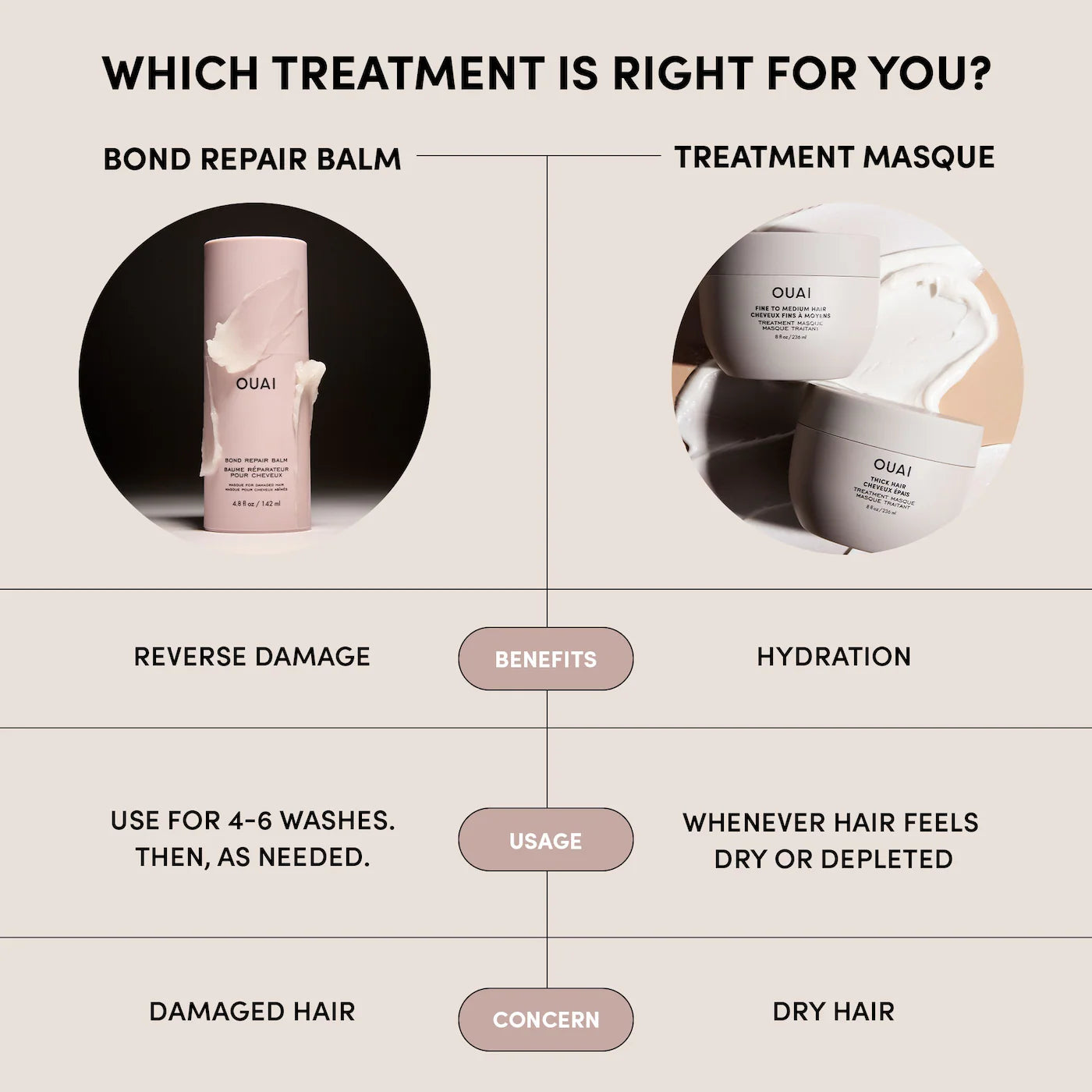 *PREORDEN: Bond Repair Balm Hair Mask for Damaged Hair - OUAI / Mascarilla reparadora para cabello dañado