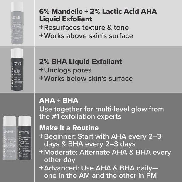 *PREORDEN: Expert Exfoliation Kit with 2% BHA + 6% Mandelic Acid AHA - Paula’s Choice / Kit acné, poros, puntos negros, textura.