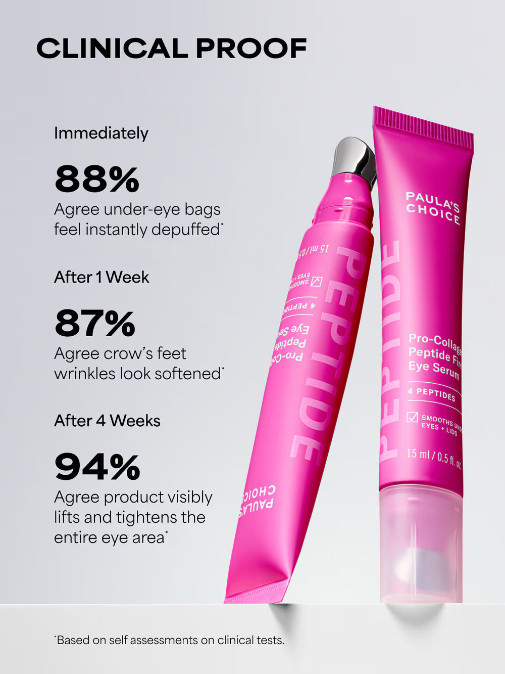 *PREORDEN: Pro-Collagen Peptide Firming Eye Serum - Paula´s Choice / Sérum reafirmante para el contorno de ojos