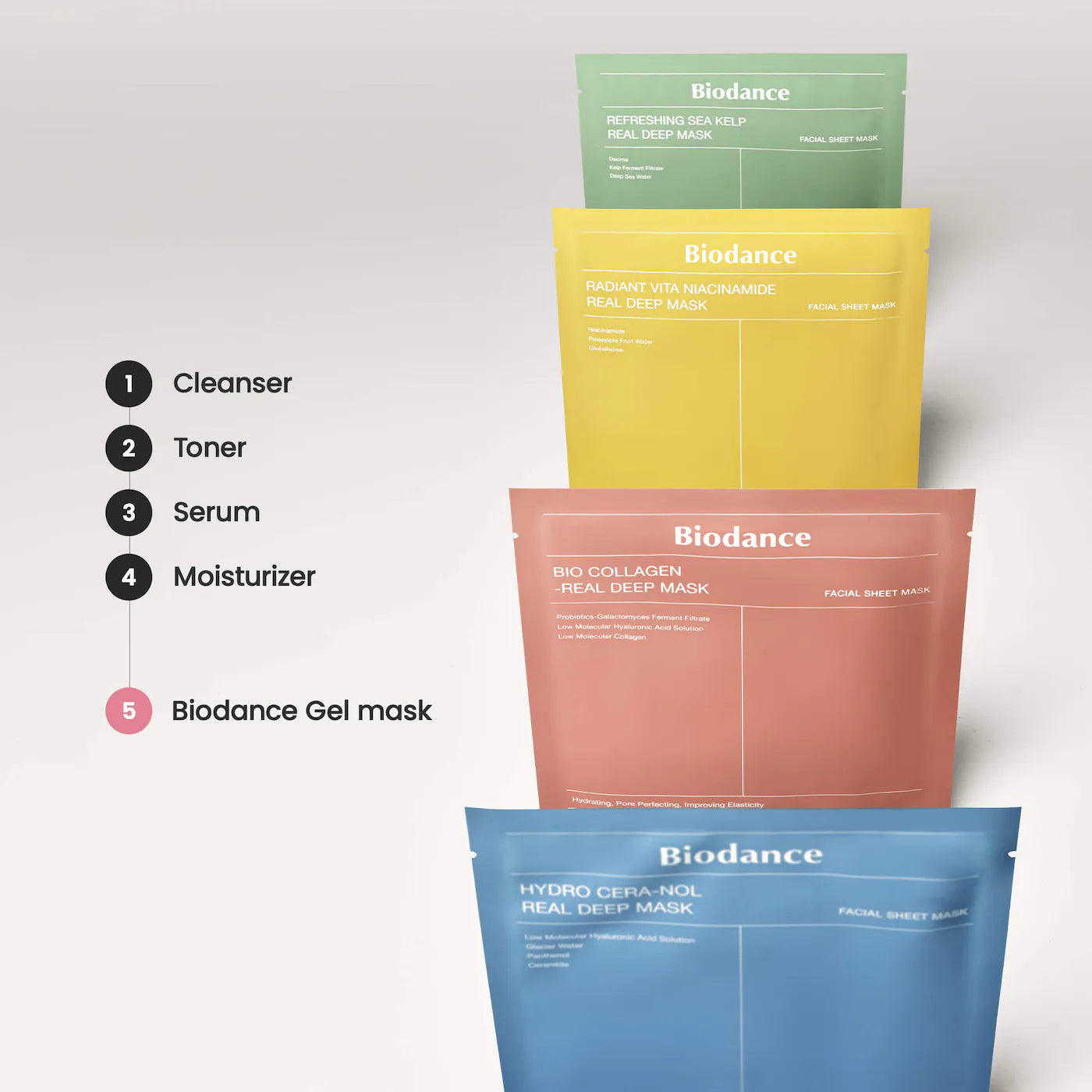 *PREORDEN: Real Deep Mask Gift Set - 4 Masks for Pore Care, Hydration, Calming and Dark Spot Treatment - Biodance  / Set 4 máscarillas