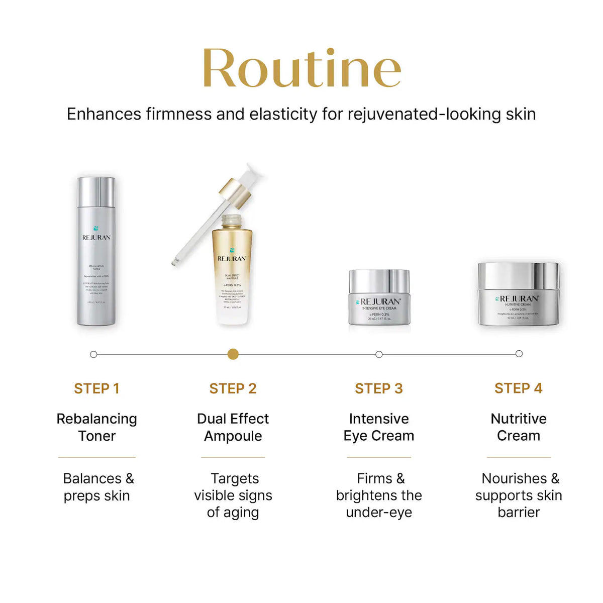 *PREORDEN: Dual Effect Ampoule c-PDRN® 0.5% Rejuvenating Serum for Visible Firmness & Barrier Support - Rejuran / Suero antienvejecimiento