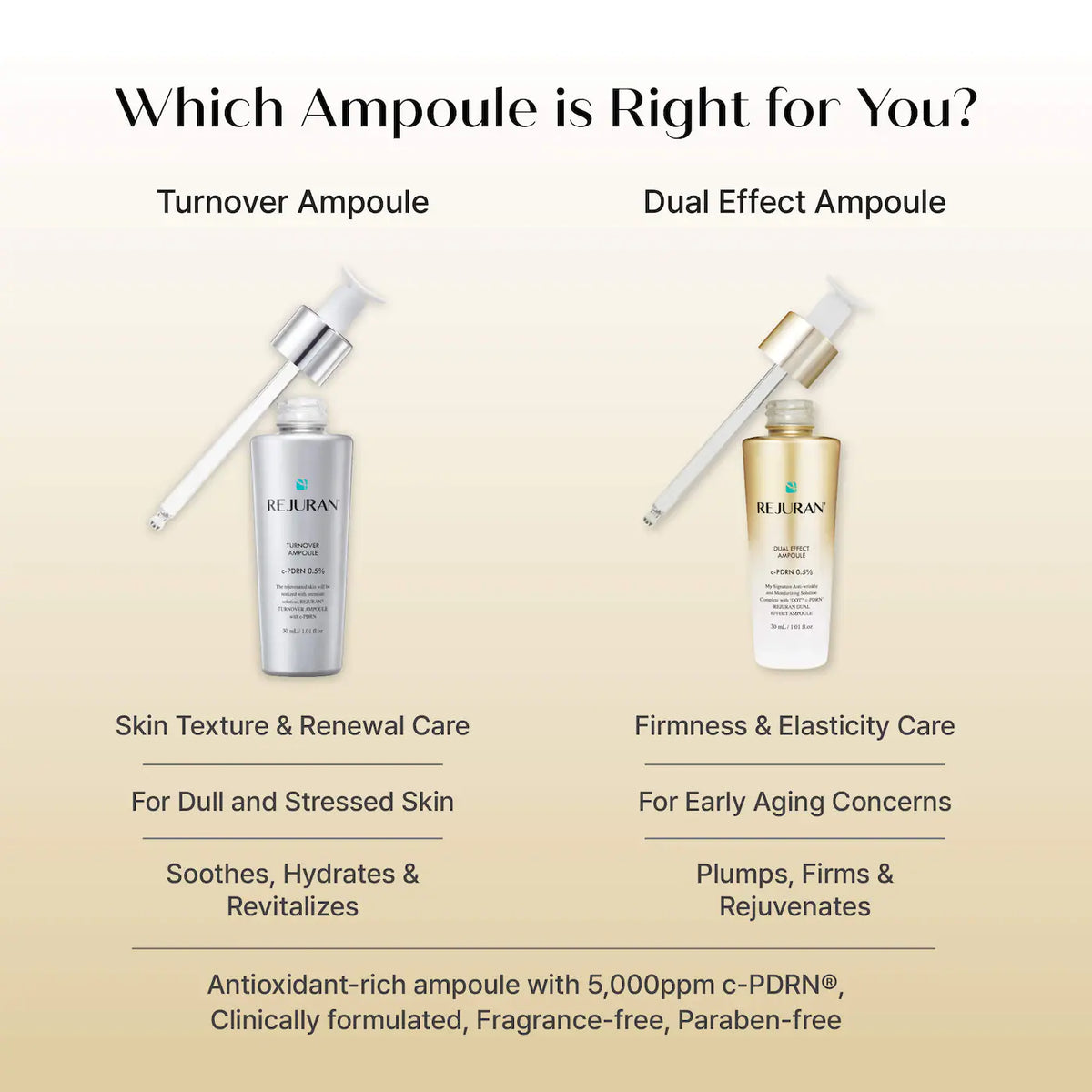 *PREORDEN: Dual Effect Ampoule c-PDRN® 0.5% Rejuvenating Serum for Visible Firmness & Barrier Support - Rejuran / Suero antienvejecimiento