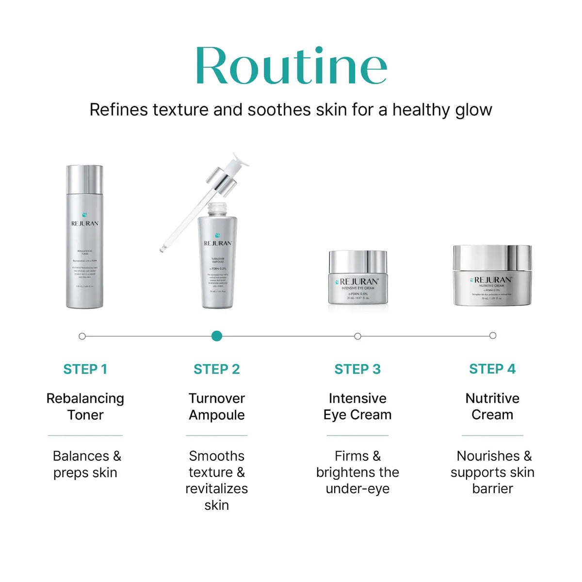 *PREORDEN: Turnover Ampoule c-PDRN® 0.5% Renewing Serum for Smooth Texture & Glass Skin - Rejuran / Suero que mejora la textura de la piel