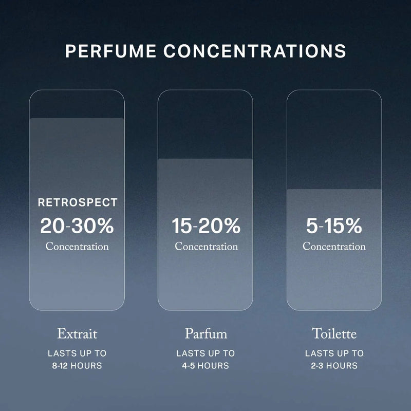 *PREORDEN: Retrospect™ L’Extrait de Parfum - Merit / Perfume cálido