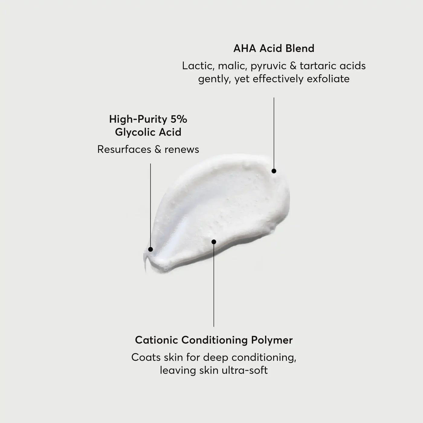 *PREORDEN: The Smoother Glycolic Acid Exfoliating Body Wash - Naturium / Gel de baño exfoliante para piel suave
