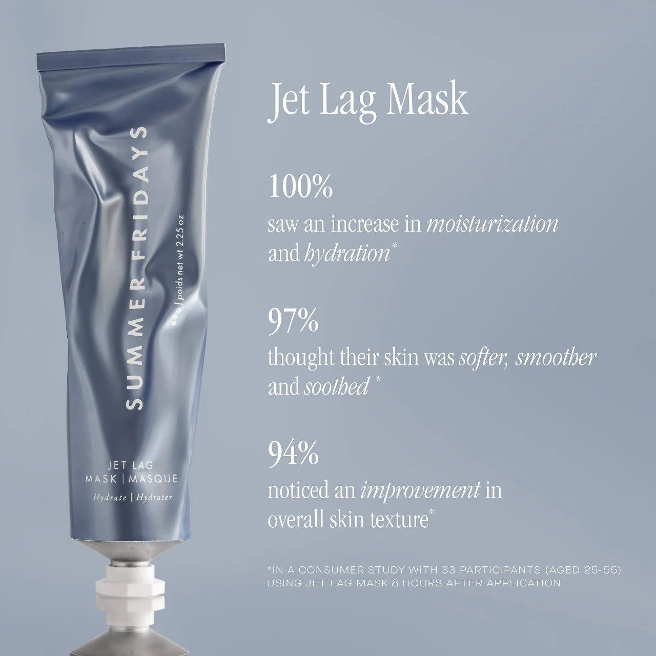 Jet Lag Mask + Moisturizer / Mascarilla hidratante y calmante