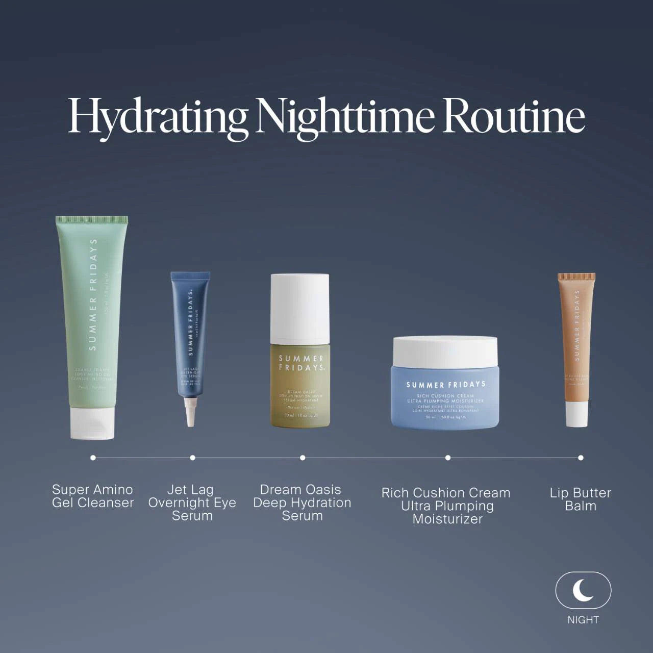Jet Lag Overnight Eye Serum / Contorno de ojos para líneas finas y arrugas con retinol