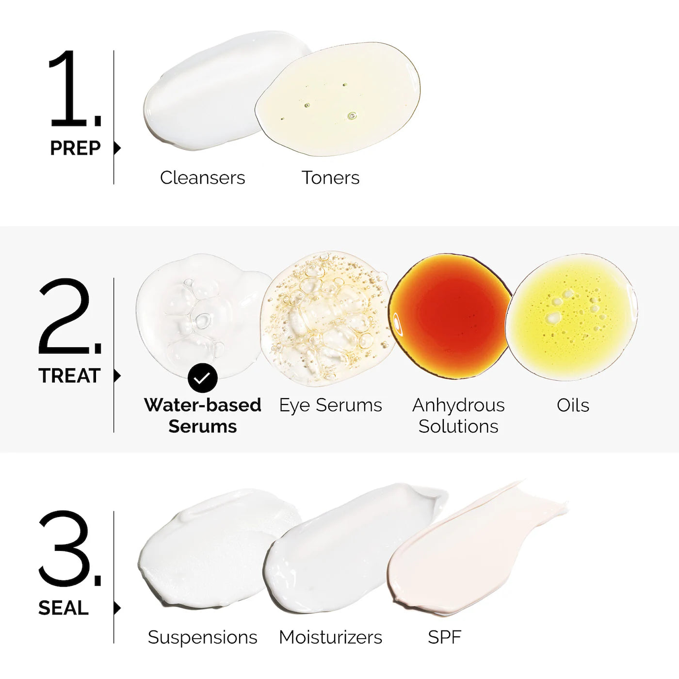 *PREORDEN: Multi-Peptide + Copper Peptides 1% Serum - The Ordinary / Peptidos, Signos de Envejecimiento