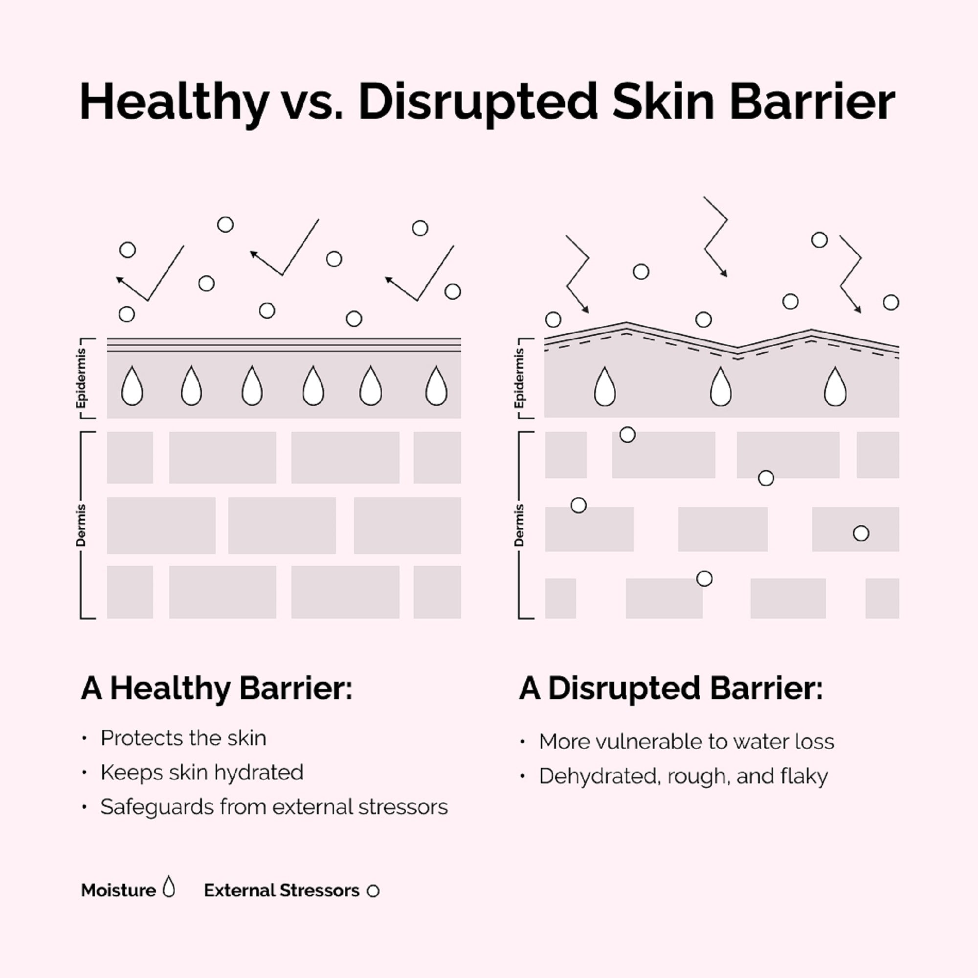 Soothing & Barrier Support Serum - The Ordinary / Serum para el enrojecimiento y mejora la barrera de la piel