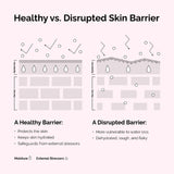 Soothing & Barrier Support Serum - The Ordinary / Serum para el enrojecimiento y mejora la barrera de la piel