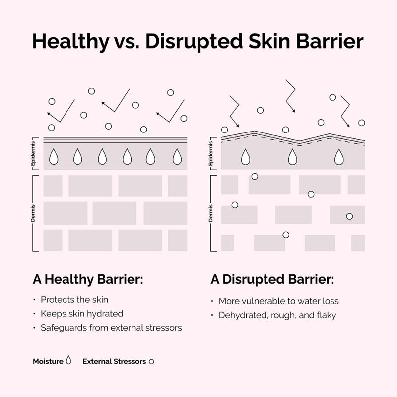 Soothing & Barrier Support Serum - The Ordinary / Serum para el enrojecimiento y mejora la barrera de la piel