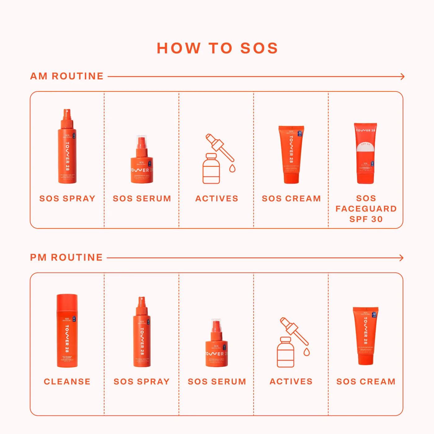 SOS FaceGuard SPF 30 Mineral Sunscreen 50mL - Tower 28 / Protector solar para piel sensible