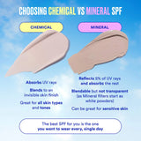 Velvet Screen SPF 50 Mattifying Mineral Fragrance Free Facial Sunscreen - Ultra Violette / Protector solar matificante