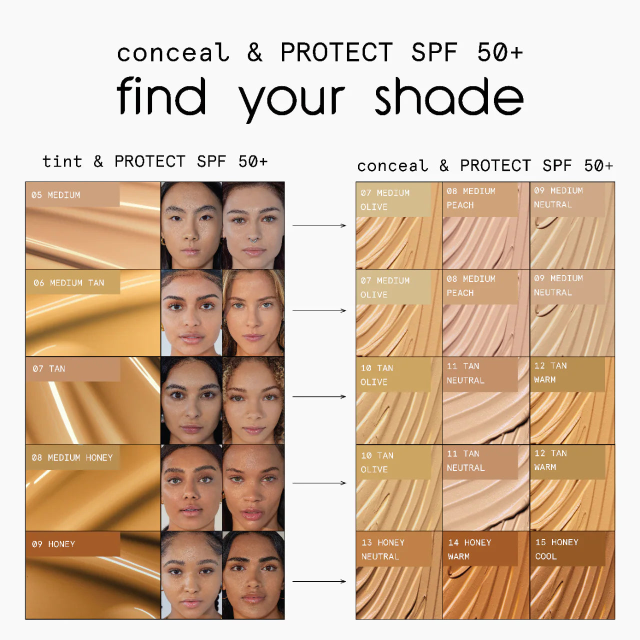 *PREORDEN: conceal & PROTECT SPF 50+ spot concealer for dark spots - ciele / Corrector con spf50+