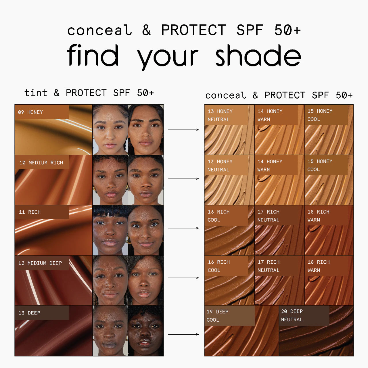 *PREORDEN: conceal & PROTECT SPF 50+ spot concealer for dark spots - ciele / Corrector con spf50+