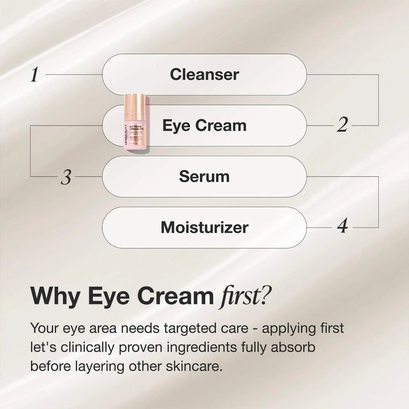 Extreme Cream Eye Firming & Contouring Refillable Eye Cream - iNNBEAUTY PROYECT / Crema de ojos para la hinchazón, arrugas y flacidez