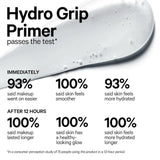 Hydro Grip Hydrating Makeup Primer - MILK MAKEUP / Primer de maquillaje